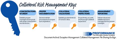 cheap repa|Collateral Management .